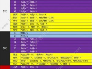 天刀手游宗师叶开攻略详解：突破高手实战打法与技巧分享