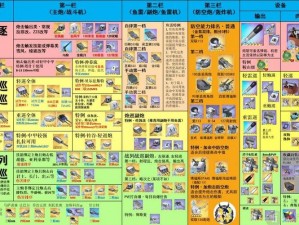 碧蓝航线装备回收箱获取攻略：探索获得装备回收箱的全面方法