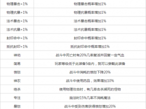 虚荣信号弹：特效展示与价格详解