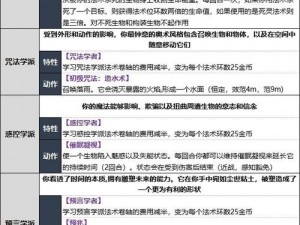 博德之门3游荡者偷袭行为的判定详解：判定标准与说明指南