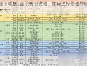 地下城堡2圣职转职攻略：如何选择最佳转职方向？