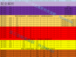 放开那三国魏国战力飙升攻略：策略布阵与资源调配全解析