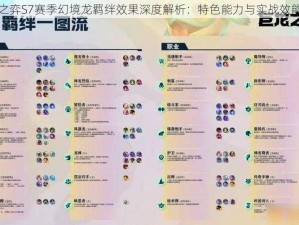 云顶之弈S7赛季幻境龙羁绊效果深度解析：特色能力与实战效能探究