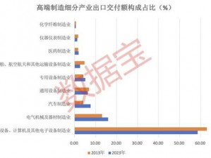 国产一线产区二线产区：探寻中国制造业的奥秘