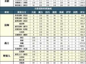 地下城堡2全方位任务攻略指南：细致解析各类任务完成方法与技巧