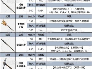 幻兽帕鲁古代文明部件探秘：获取方法与秘籍揭秘