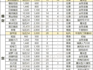 魔域属性装备精炼秘术：从选材到成型的全方位打造指南