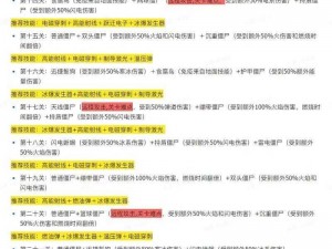 四大萌捕精英副本攻略大全：实战技巧与关卡突破秘籍