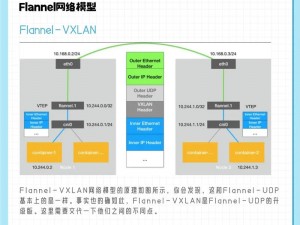 k8s 经典电影灰姑娘：一款基于 Kubernetes 的微服务应用管理平台