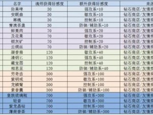 斗罗大陆魂师对决蛇矛获取攻略：揭秘高效获取途径与策略技巧