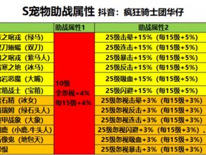 巅峰骑士团手游新手攻略：入门指南与进阶技巧详解