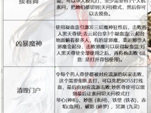 逆水寒手游舞阳城副本攻略：攻略详解如何战胜舞阳城BOSS挑战流程与技巧分享