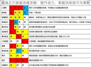 魔渊之刃装备洗练攻略：提升战力，掌握洗练技巧与策略