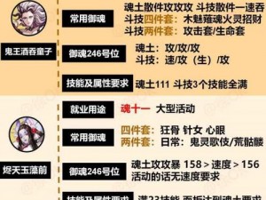 阴阳师式神搭配指南：深度解析SP式神御魂选择与搭配策略