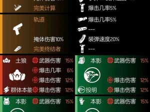 全境封锁2传统塔防攻略：最佳配装指南助你构筑坚固防线