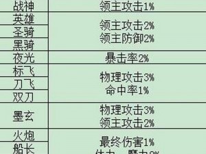 冒险岛手游技能属性深度解析：扰乱技能效果评估与实战体验探索