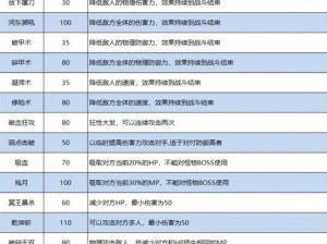 梦幻西游手游：风袋法宝攻略大全——掌握出场率巅峰的秘密武器指南