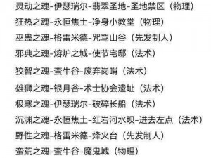 地下城堡3魂之诗魔物之魂全掉落点解析与攻略指南：攻略详尽版