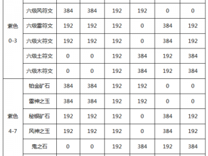 关于昆仑墟装备进阶的玩法解析：四阶以上装备进阶全攻略