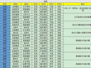 三国志战略版PK赛季马腾阵营黑科技阵容解析与实战指南：策略搭配与战术运用