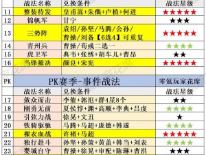 三国志战略版事件战法深度解析：优秀事件战法探讨与评估