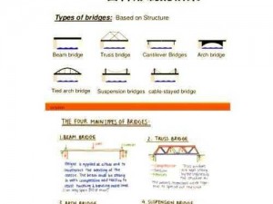 桥梁构造师的中世纪桥梁攻略之旅：从初探1至精湛技艺的七桥建设秘籍解析