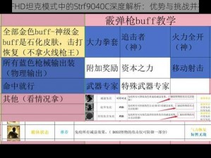 CFHD坦克模式中的Strf9040C深度解析：优势与挑战并存