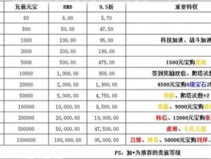 七雄争霸3D手游：VIP价格一览表及平民充值贵族攻略大揭秘