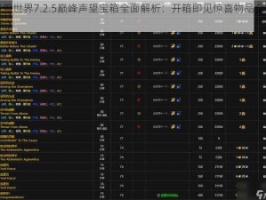 魔兽世界7.2.5巅峰声望宝箱全面解析：开箱即见惊喜物品全揭秘