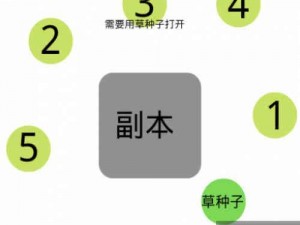 全面解析天天放置副本开启条件，解锁副本启动核心机制