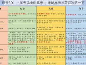 遮天3D：六尾天狐全面解析——技能展示与获取攻略一览