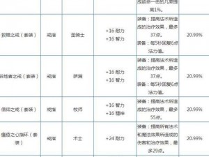 太极熊猫闪避流打法详解