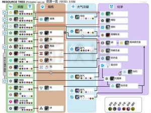 异星探险家astroneer：树脂获取方法与技巧详解