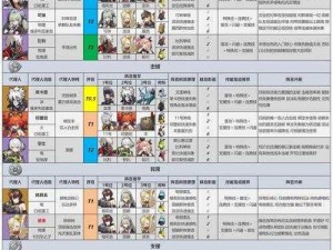 再刷一把角色强度巅峰榜：最新最强角色推荐与排行解析