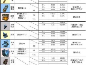 明日方舟覆潮之下材料掉率详解：最新数据与实战分析介绍