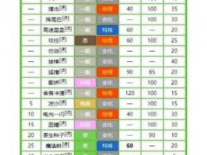 探索宝可梦大冒险：宝可梦技能更换新法详解