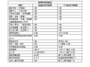 魔兽世界暗月马戏团奖券获取攻略：探索有效方法获取珍贵奖券