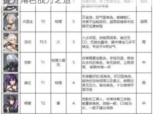 深空之眼潮音刻印搭配：探索最佳组合，提升角色战力之道