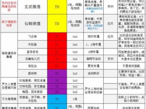 江南百景图同乡会馆兑换攻略详解：兑换优先级排名一览及策略指南