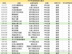 王者荣耀11月返场皮肤盘点：2023年全新列表及详细介绍