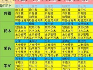 《云中歌手游职业选择全攻略：如何挑选最适合你的职业》