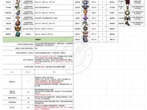 逃脱者困境突围道具合成配方大全详解：全面解析合成材料与方法攻略