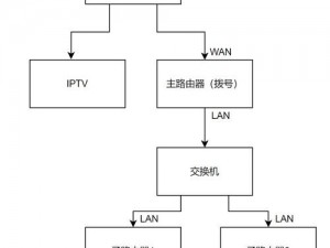 一二三四区无线 2024，高品质无线网络连接解决方案