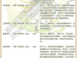 花与剑全角色技能搭配指南：终极推荐与汇总手册