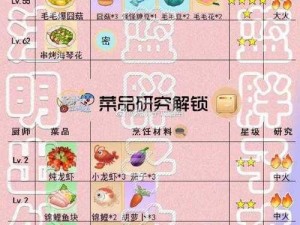 摩尔庄园手游特色特产私房菜完美搭配指南：解锁美味食谱