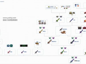 泰拉瑞亚天顶剑合成大全：详解天顶剑合成步骤与材料一览表