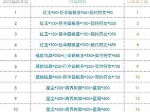 关于创造与魔法家园：十级家园升级材料分享与魔法新篇章的探索