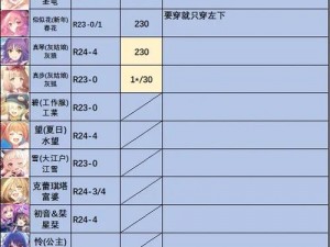 公主连结国服六月公会战狮鹫攻略：深度解析二王阵容推荐与打法策略