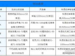 贪婪洞窟粉碎之握装备深度解析：全方位资料分析与评价