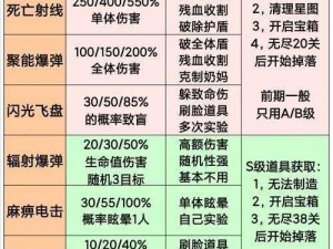 以平民玩家为核心，探寻cos大乱斗的最佳阵容搭配推荐